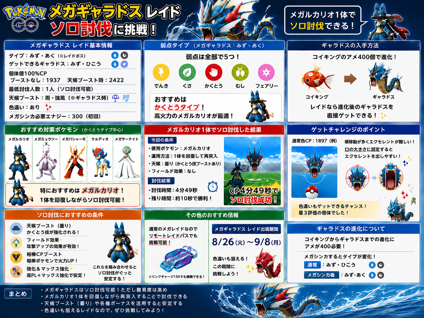 メガギャラドス　ソロレイド　攻略法