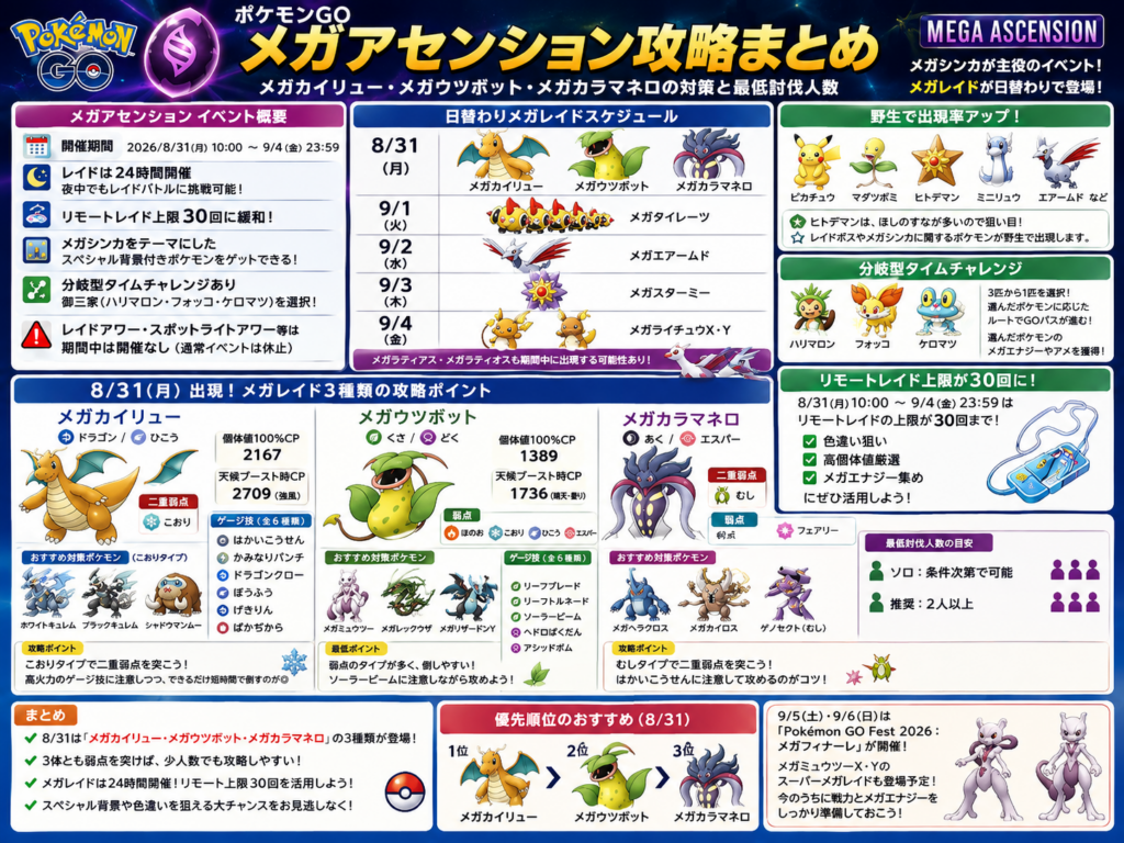 ポケモンGO メガアセンション 攻略まとめ