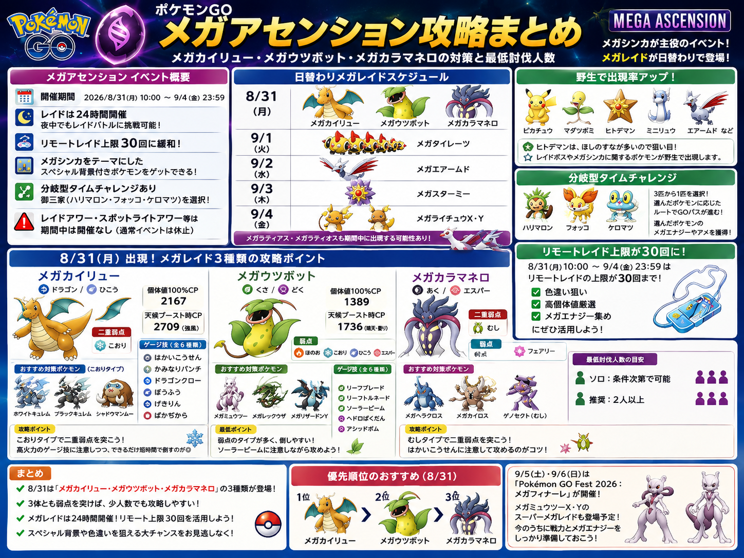 ポケモンGO　メガアセンション