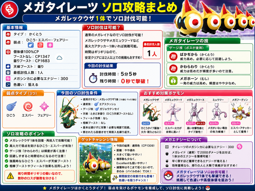 メガタイレーツソロ攻略まとめ