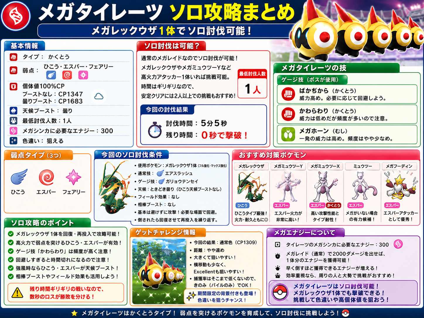 メガタイレーツソロ攻略まとめ