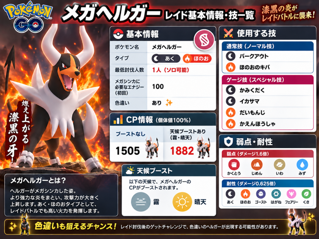 ポケモンGO メガヘルガー ソロレイドイド 基本情報