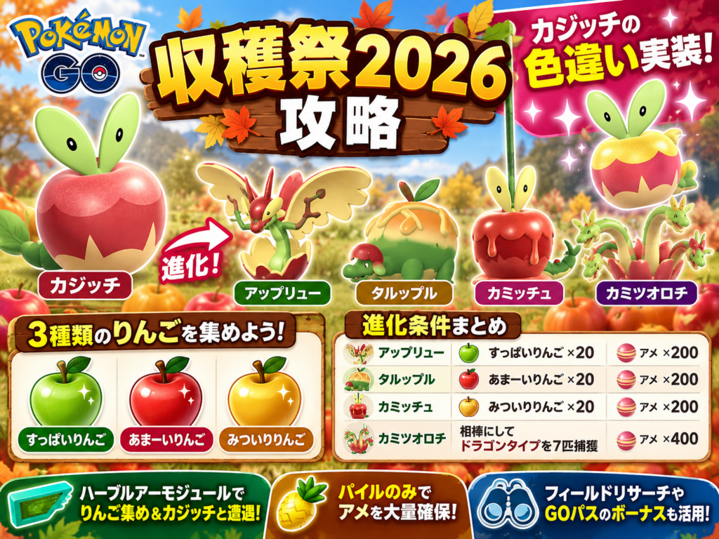 ポケモンGO 収穫祭 2026 攻略