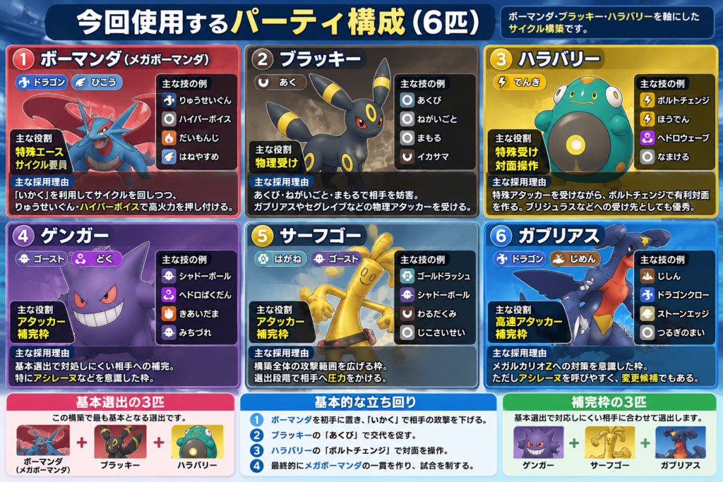 ポケモンチャンピオンズ ランクリーグ メガボーマンダ ブラッキー ハラバリー