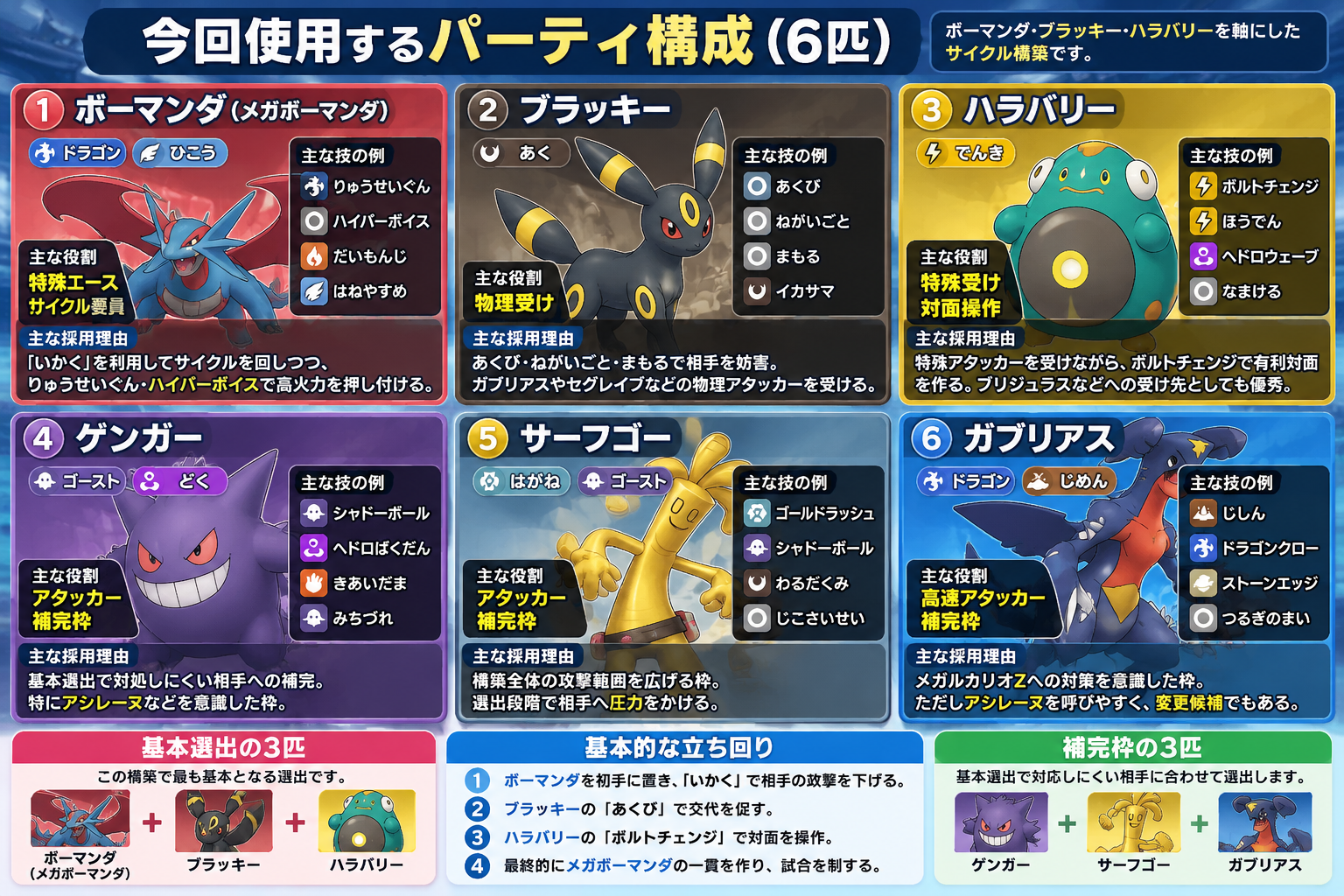 ポケモンチャンピョンズ サイクル戦ボーマンダ 最強