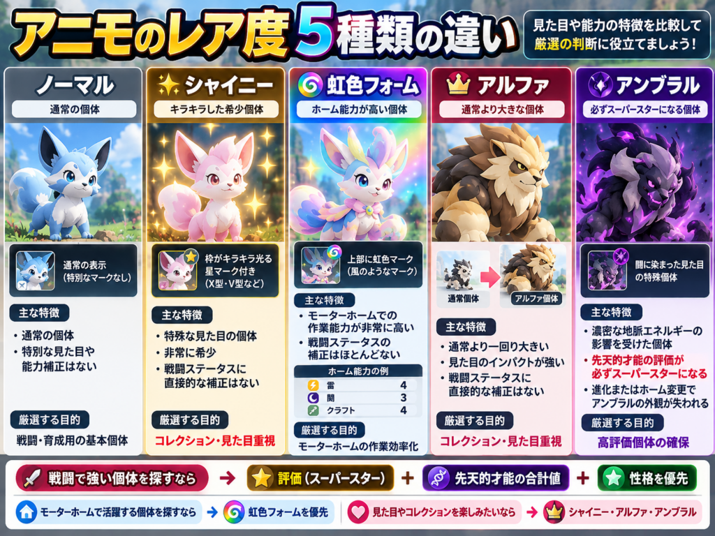 アニモ レア個体５つの違い シャイニー、アルファ、虹色フォーム、アンブラルの違いについて
